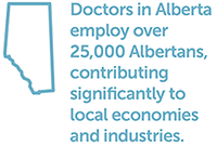 Doctors in Alberta employ over 25,000 Albertans, contributing significantly to local economies and industries.