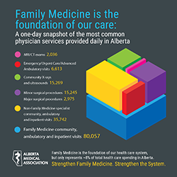 Download the infographic (Value of Family Medicine)