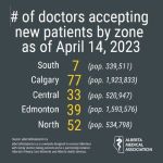 Doctors accepting new patients by zone as of April 2023
