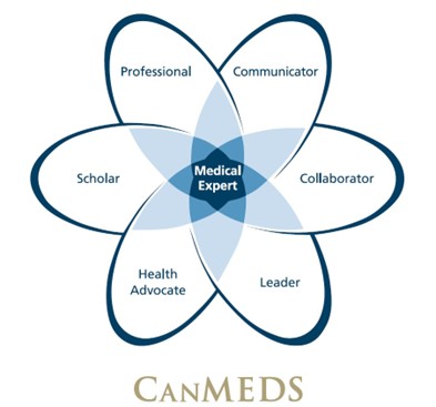 CanMEDS Framework